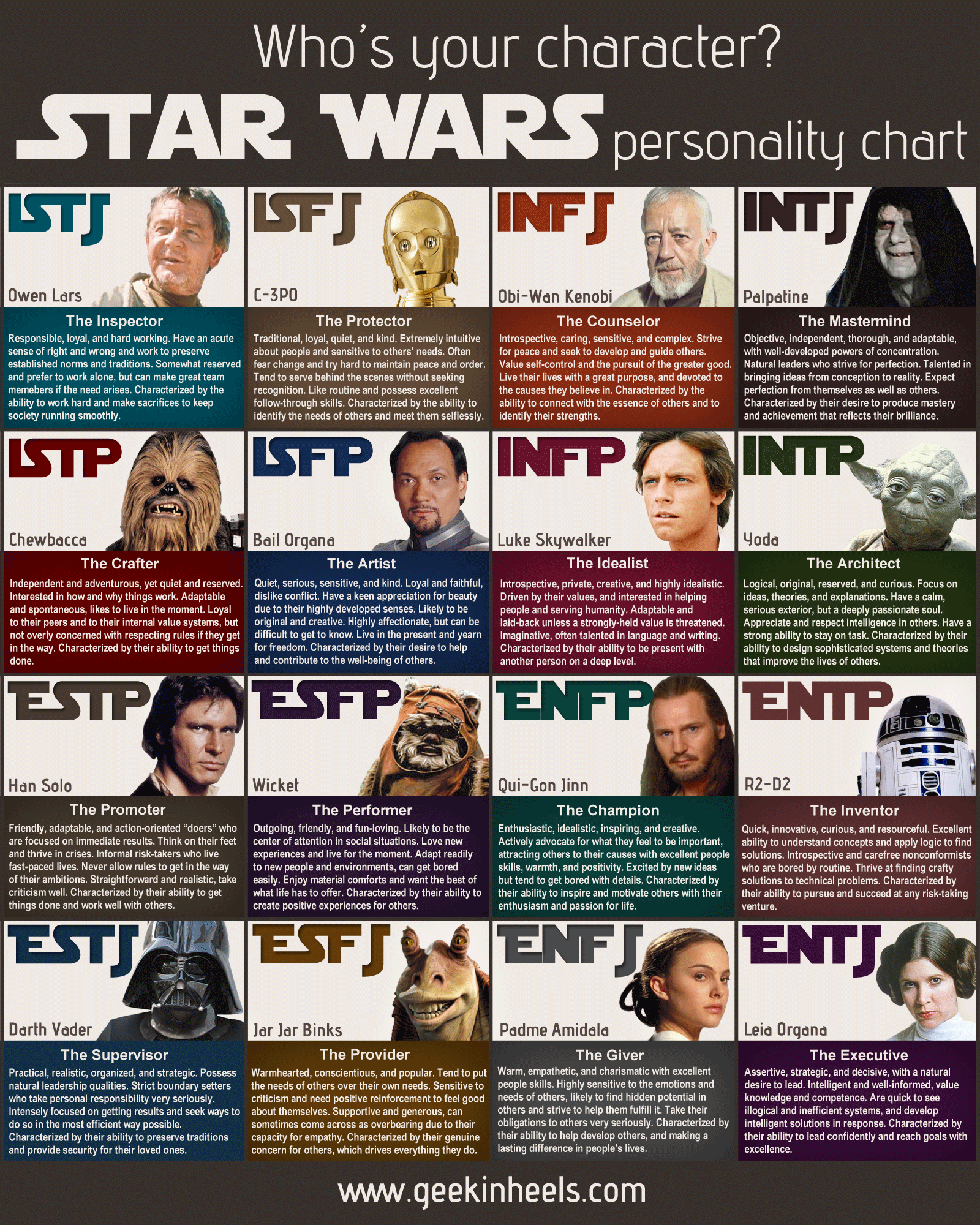Star Wars - Who's your character?